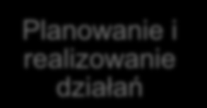Warunki do zdrowego odżywiania w placówce oświatowej Wartości Diagnoza