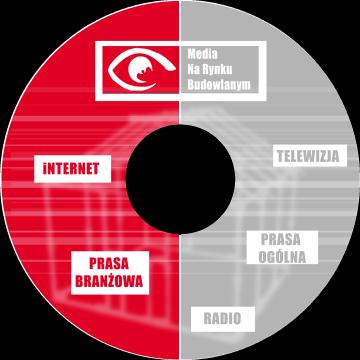 Forma raportu Raport Media na rynku budowlanym dostępny jest w