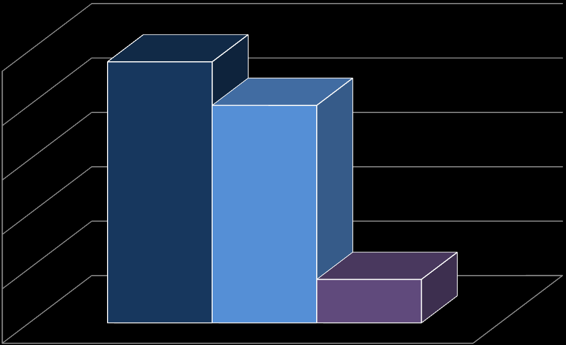 W ramach VIII Priorytetu Regionalne kadry gospodarki w latach 2007-2013 NGO zrealizowały projekty o