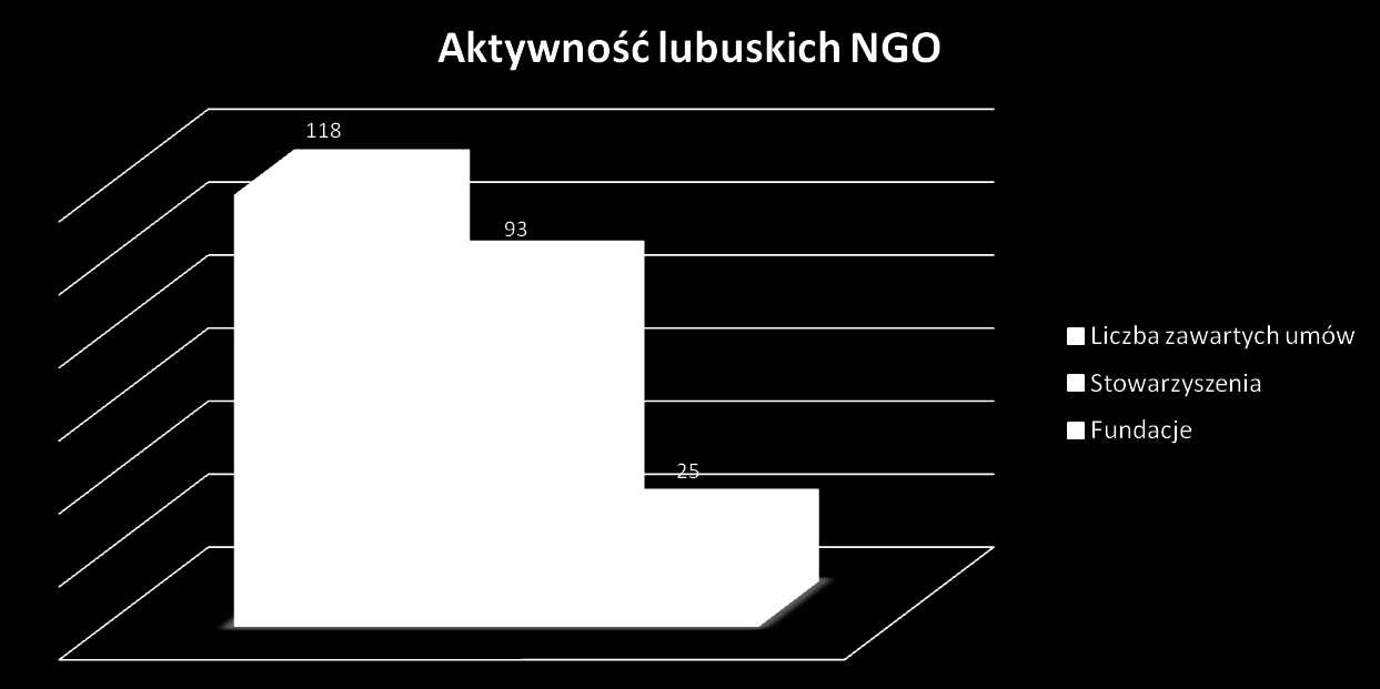 W ramach IX Priorytetu Rozwój wykształcenia i kompetencji w regionach w