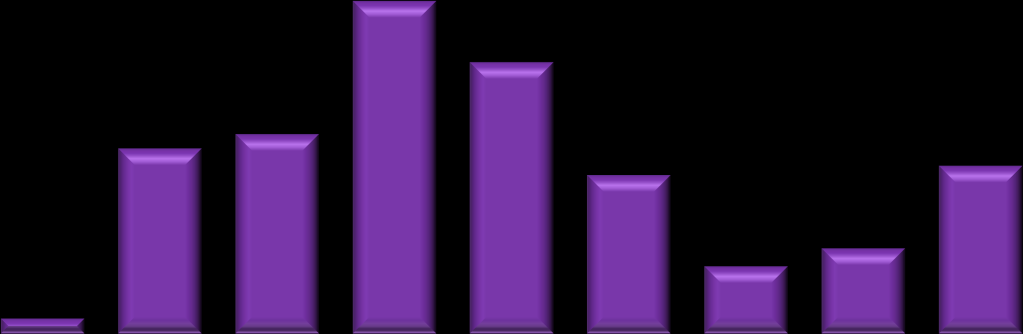 Ranking zawodów deficytowych i nadwyżkowych w województwie pomorskim Analiza na większym poziomie szczegółowości, tzn.
