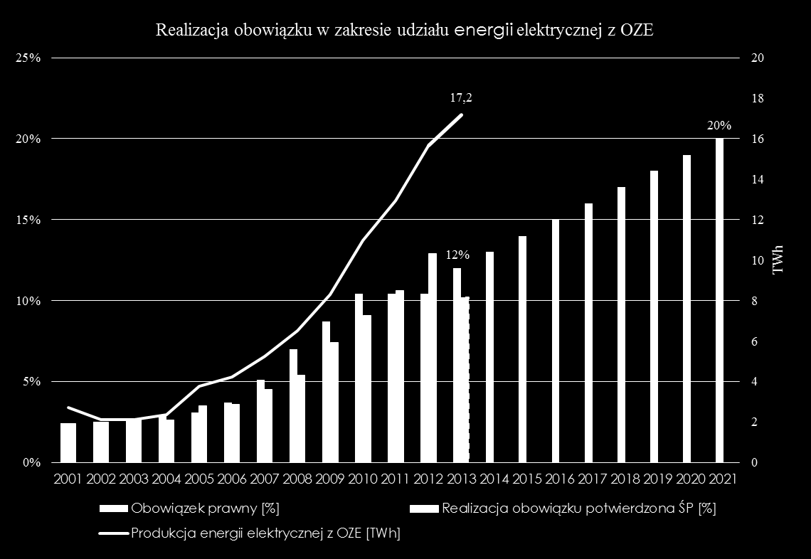 Zobowiązania ilościowe