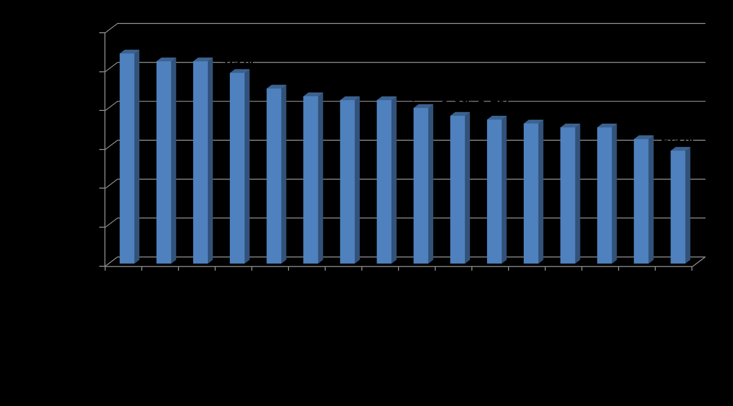 EFS impact on adaptability of enterprises (Poland 5,7%) Badanie