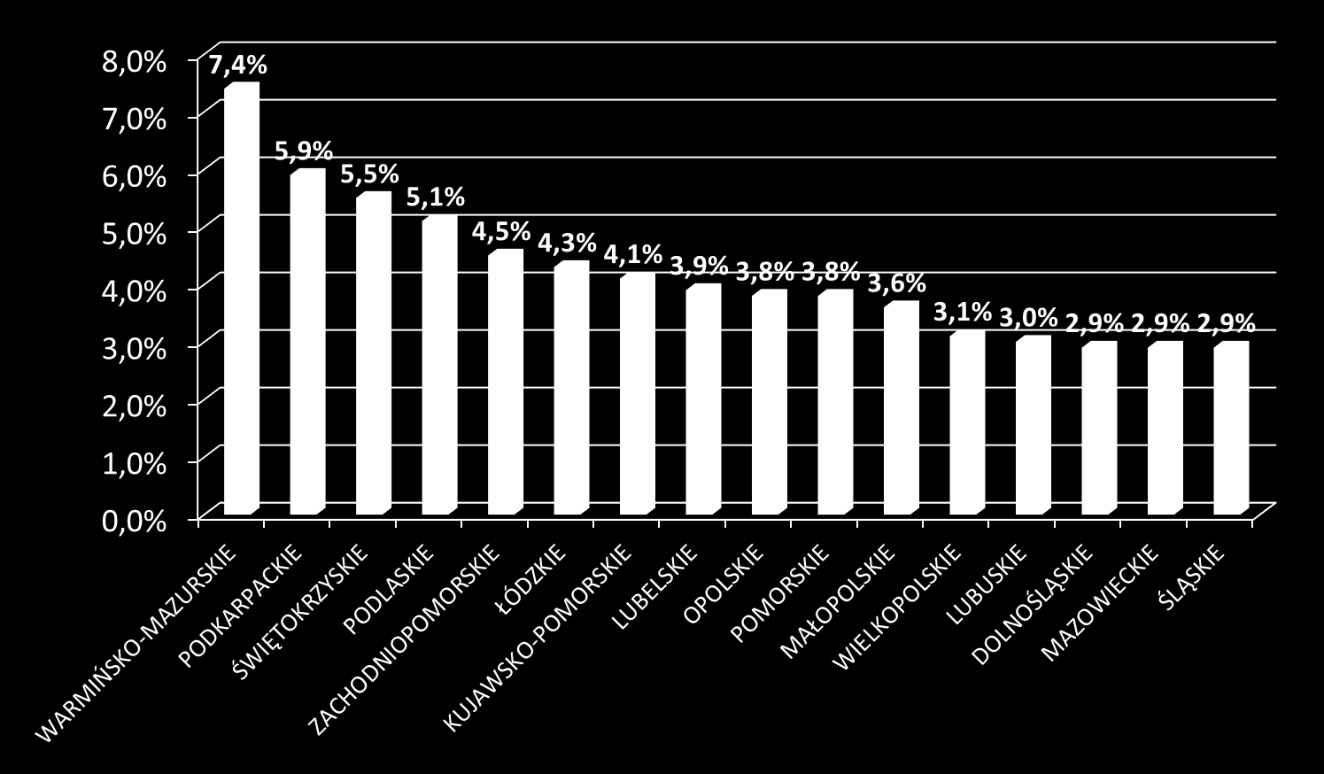 EFS impact on the labour market (Poland 3,8%) Badanie współfinansowane