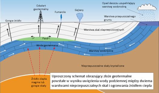 Zasoby hydrotermalne Złoża par geotermalnych złoża o