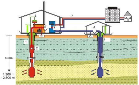 Energia wód podziemnych Jednootworowe Dwuotworowe Odwiert produkcyjny Wody słabo zmineralizowane lub