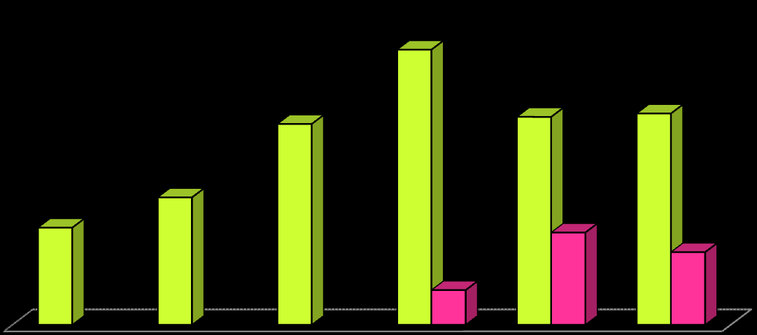 Strukturę zużycia biopaliw w latach 2006 2011 przedstawiają: rys. 14 