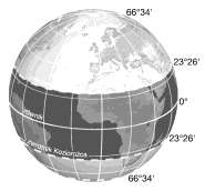 Praca kontrolna semestr IV Przyroda.... imię i nazwisko słuchacza semestr 1. Ilustracja przedstawia oświetlenie Ziemi w pierwszym dniu jednej z astronomicznych pór roku.