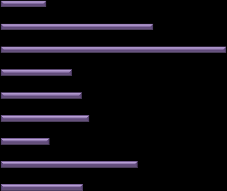 Duszności (n=453) 2,3 2,1 Samopoczucie (n=467) 4,1 5,4 Apetyt (n=466) 4,8 7,5 Senność (n=454) Lęk (n=464) Depresja (n=463) 3,0 2,7 2,8 3,0 3,3 3,5 Nudności (n=454) 2,1 2,4 Zmęczenie (n=471) 4,0 4,9