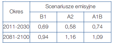 Anomalia średniej rocznej temperatury powietrza w Polsce ( o C) w odniesieniu do okresu