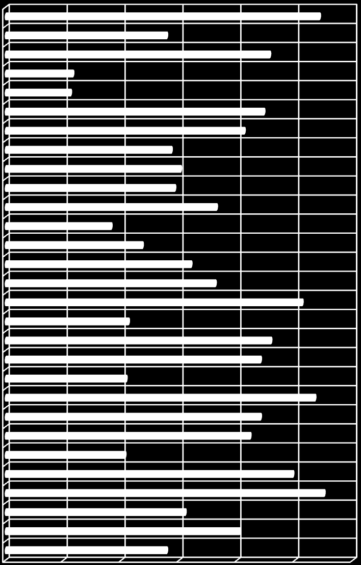 lubuskim (15,8%), świętokrzyskim (15,8%), podlaskim (14,6%),opolskim (14,2%), lubelskim (14,1%), łódzkim (14,0%). Wartości stóp bezrobocia wg stanu na koniec grudnia 2012 r.