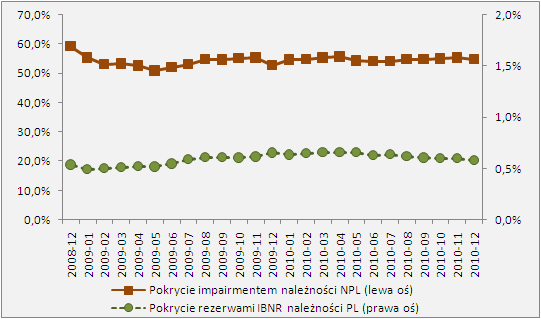 Stopień pokrycia