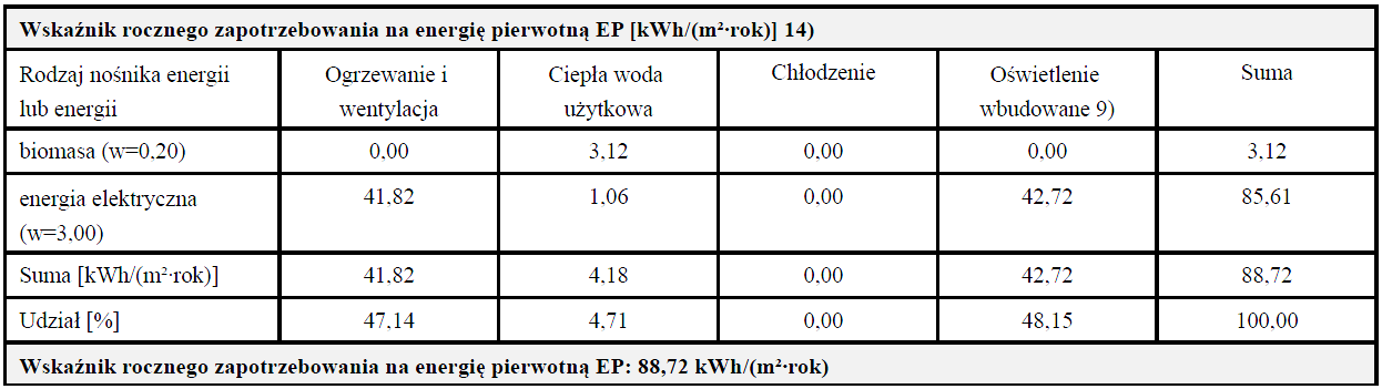 Energia końcowa i