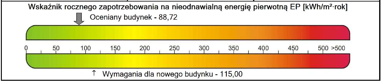 Zużycie