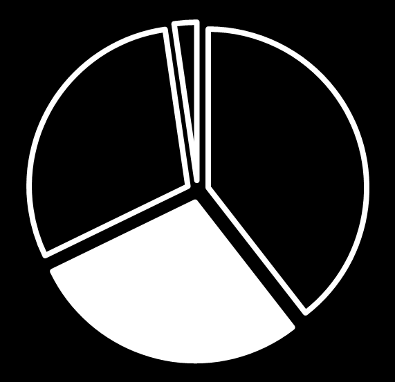 2,3 % towary 39,5 % oleje dla motoryzacji 26,0 % oleje dla przemysłu 55,7 %