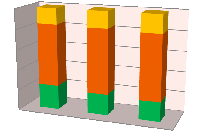 Struktura ludności badanego obszaru w podziale na osoby w wieku przed-, poi produkcyjnym w latach 2004, 2009 i 2013 została przedstawiona w poniższej tabeli oraz na wykresie. Tabela 3.