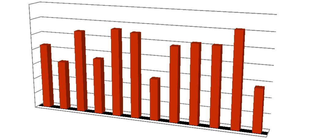 Na koszt wskazało 8,8%, informację 8,4%, niezawodność - 7,4%, wygodę 7,2% i punktualność 6,4%. Inne postulaty posiadają mniej niż 6% wskazań i są to: ość 5,3%, 3,0%.