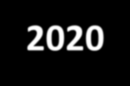 Umowa Partnerstwa 2014-2020 Środki unijne będą wspierać trzy główne cele rozwojowe (zgodnie ze Strategią Rozwoju Kraju 2020) wsparcie dla zwiększenia konkurencyjności