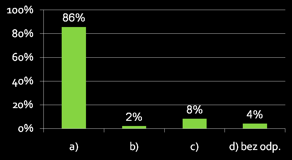 Co uczniowie z naszej szkoły wiedzą o UE? 15) Gdzie znajdują się centra polityczne UE?