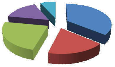 Liczba lokali mieszkalnych w, według wskaźnika LDWN Liczba lokali mieszkalnych w, według wskaźnika LN 0,008 0,082 0,036 0,142 0,052 0,085 0,058 0,057 0,076 0,064 Liczba eksponowanych mieszkańców w,