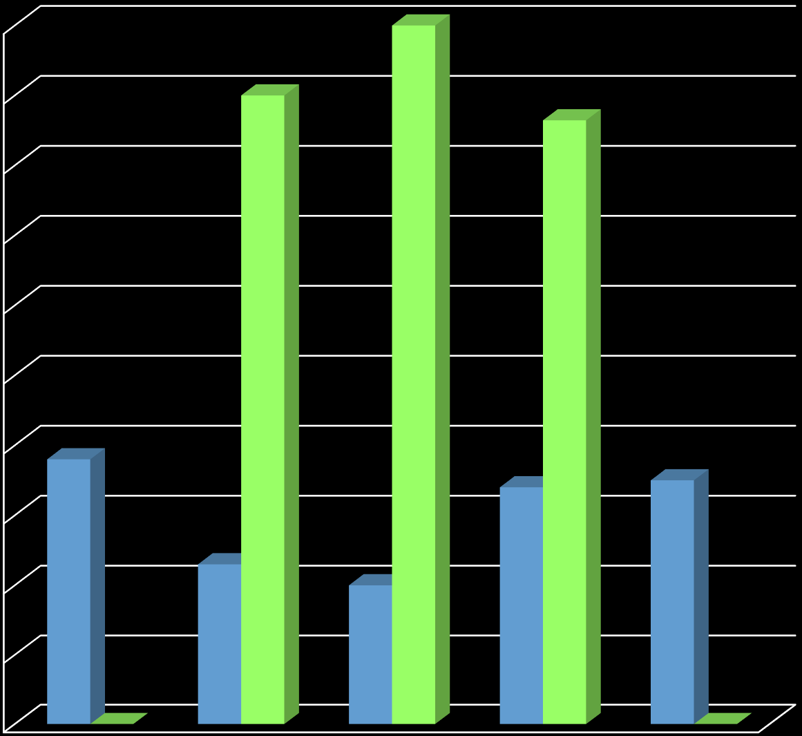 ZAPADALNOŚĆ MRSA/1000 PACJENTÓW 1 1,00 0,9 0,90 0,86 0,8 0,7 0,6 0,5 ZAPADAL MRSA/1000 PACJ - woj.