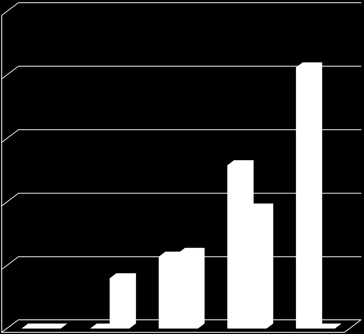 ZAPADALNOŚĆ CLOSTRIDIUM DIFF.