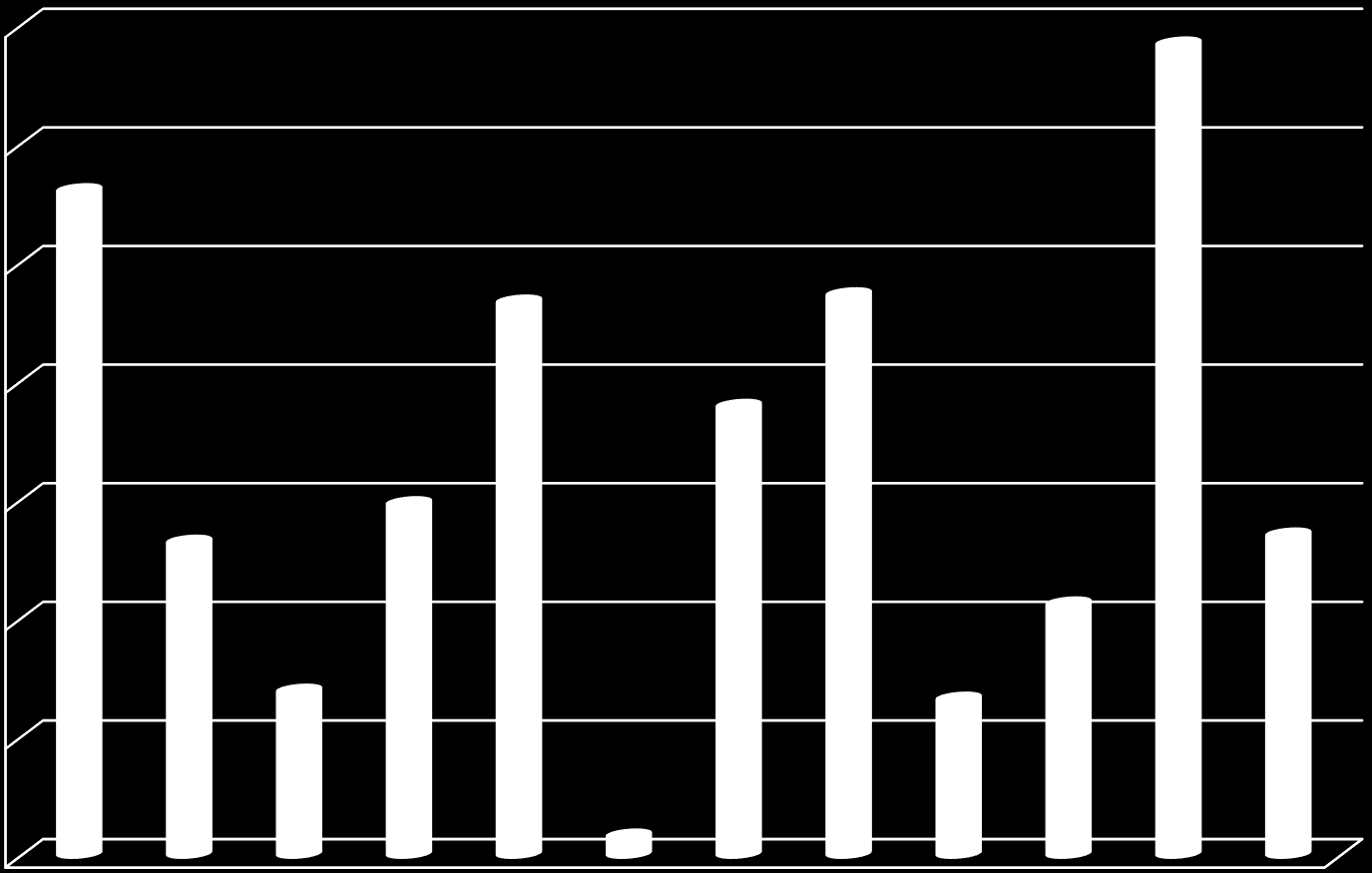 ZAPADALNOŚĆ ROTA VIRUS /1000 PACJENTÓW wg powiatów województwa opolskiego 7,00 6,84 6,00 5,60 5,00 4,66 4,72 Brzeg Głubczyce 4,00 3,78 Kluczbork