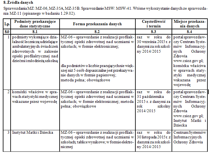 Obieg sprawozdania