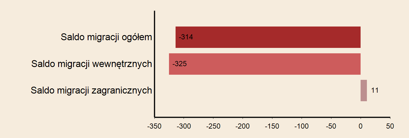 Miasto: Piotrków Trybunalski Powierzchnia w km2 w 2013 r. 67 Gęstość zaludnienia w osobach na 1 km2 w 2013 r.