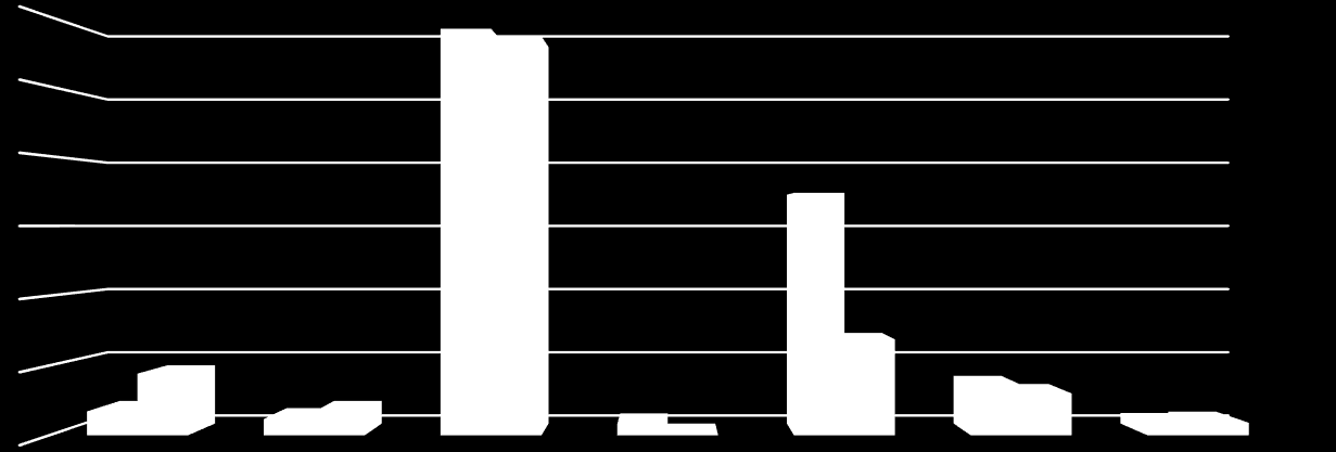 26 I -III 2015 12.