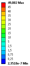 Wpływ stabilizacji przedniej na biomechanikę odcinka szyjnego kręgosłupa 169 a) b) Rys. 4.