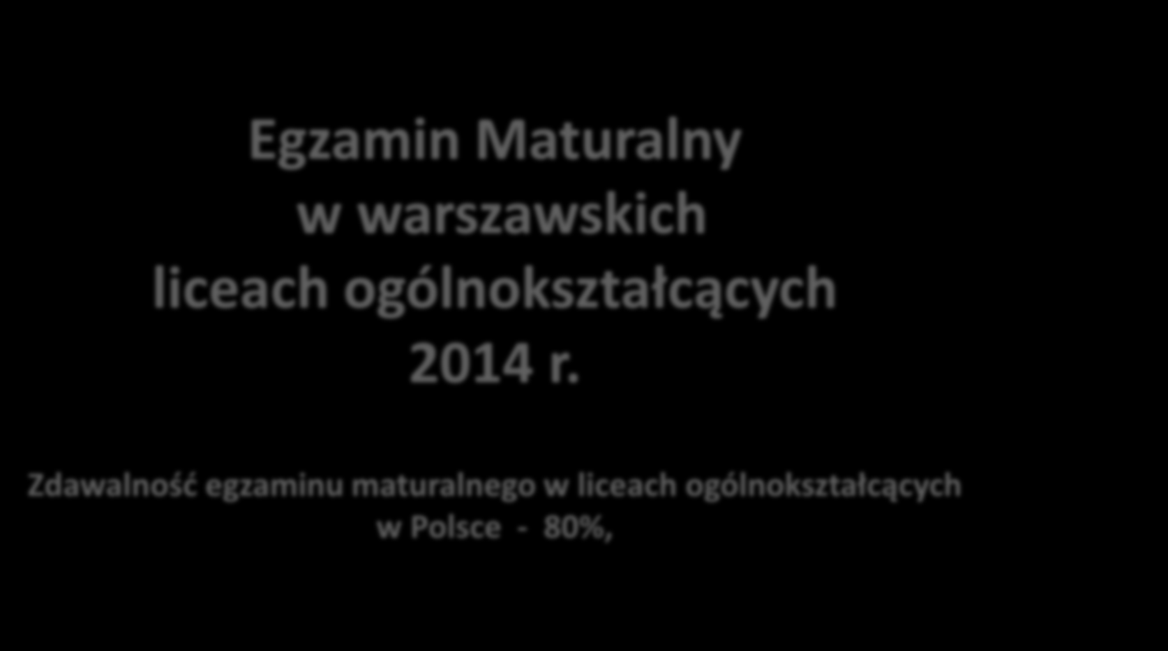 Egzamin Maturalny w warszawskich liceach ogólnokształcących 2014 r.