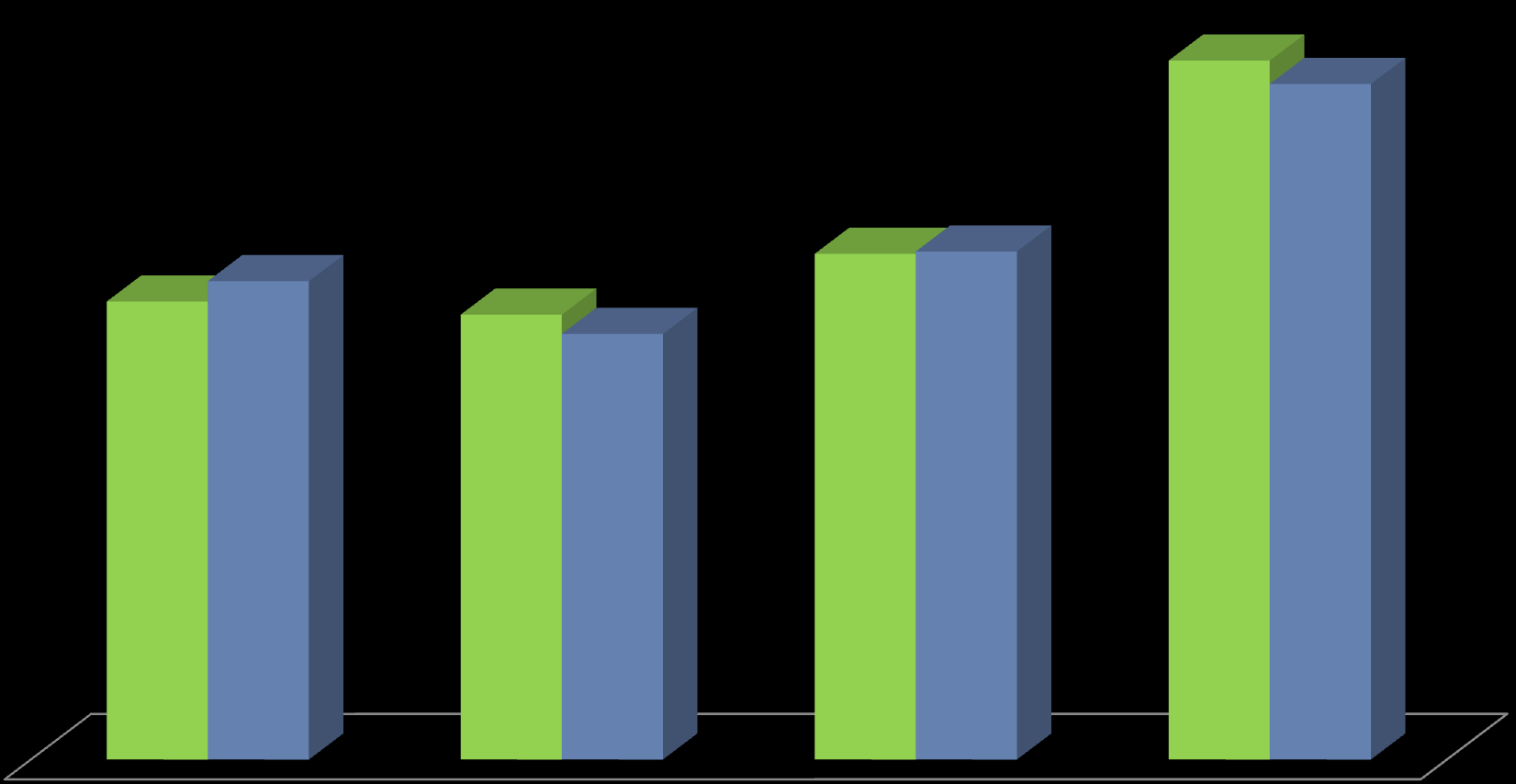 ZESTAWIENIE BUDŻETÓW 2011-2015 3 58 658 296 zł 57 534 216 zł 48 037 893 zł 47 051 853 zł 46 422 962 zł