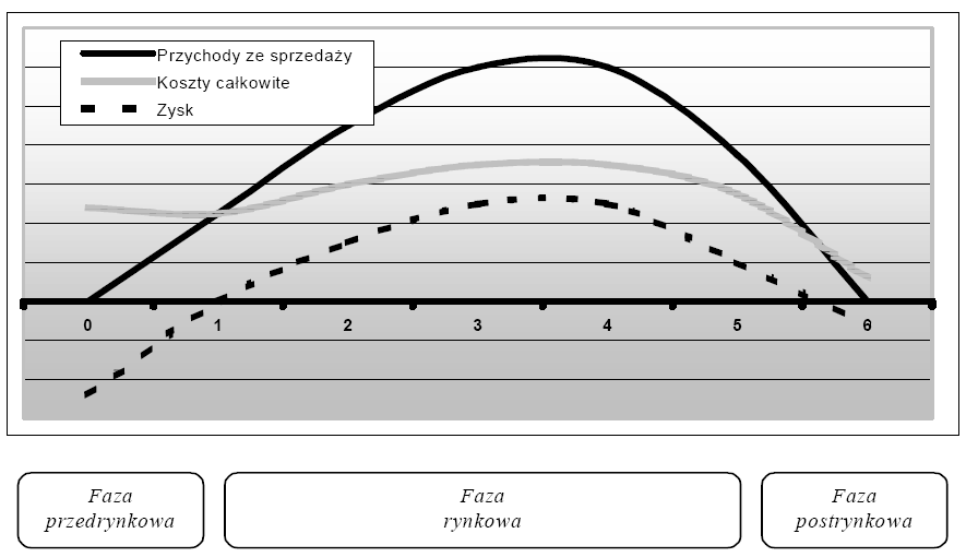 ZALETY I WADY BALANCED SCORECARD Od kiedy wdroŝyliśmy BSC, wiem dokładnie, jak moja praca wpływa na realizację strategii firmy, czego się ode mnie oczekuje oraz czego mam oczekiwać od podwładnych.