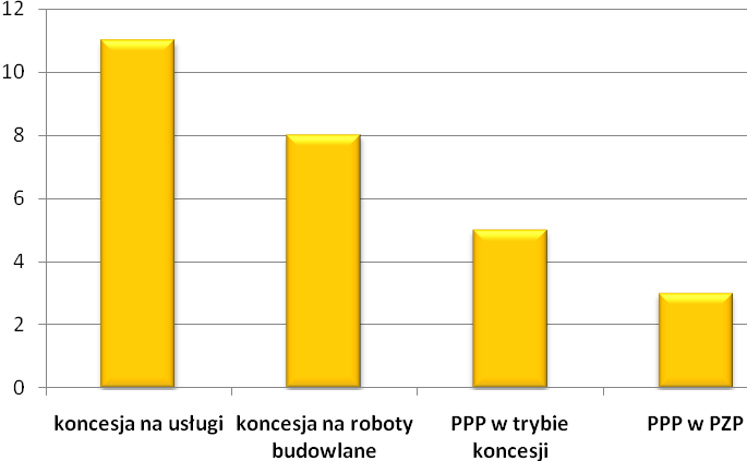 Budowa parkingu podziemnego wraz z niezbędną infrastrukturą pod placem Nowy Targ we Wrocławiu oraz z nawierzchnią placu i jej zagospodarowaniem; Wybór partnera prywatnego dla przedsięwzięcia pn.