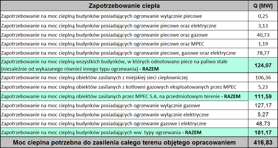 ZESTAWIENIE BILANSU CIEPŁA DLA
