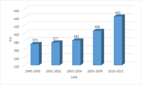 DZIAŁANIA MPEC SA W KRAKOWIE NA RZECZ OGRANICZENIA NISKIEJ EMISJI HISTORIA DZIAŁAŃ Spółka w latach 1990-2013 zlikwidowała ponad 400 kotłowni węglowych wykorzystując różne źródła finansowania: