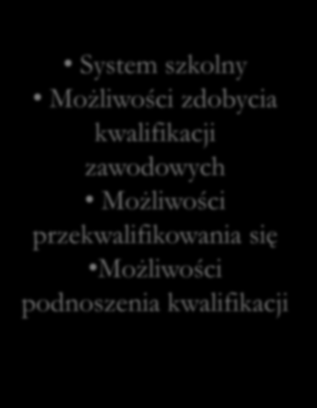 Portfolio Kariery High 5 Przemyślane planowanie własnej ścieżki zawodowej i edukacyjnej powinno składać się z następujących etapów: Poznanie siebie Poznanie świata zawodów i rynków pracy Poznanie