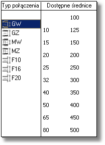 Kan H2O 1.5 Pole może być niewypełniane gdy nie przewidujemy włączania w Danych ogólnych 30 opcji tworzenia pełnego zestawienia kształtek.