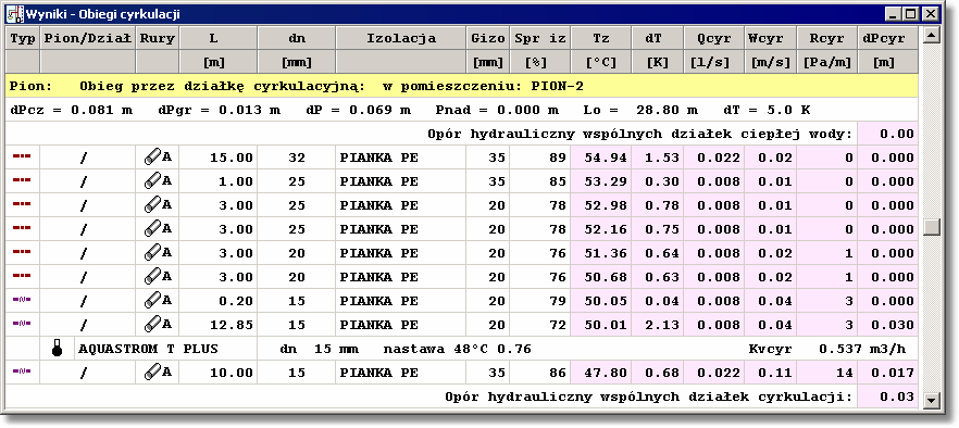 10 Załączniki Tabela z wynikami obliczeń obiegów cyrkulacji Jeśli obieg nie jest pierwszym wyświetlanym w tabeli i w formacie tabeli 195 nie włączono opcji Pokazuj pełne obiegi, to w kolejnym wierszu