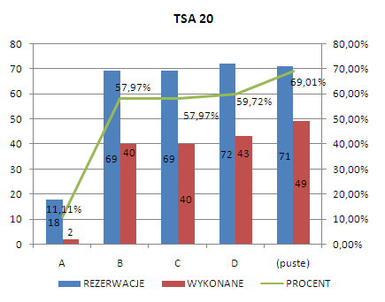 STREFA TSA 20 PODZIELONA NA SEGMENTY OD 5.06.2008 R.