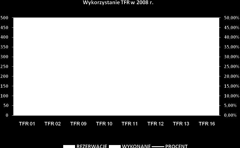 4.4 Korytarze dolotowe do stref TFR (Temporary Feeding Routes) TFR Korytarze dolotowe do stref umożliwiające dolot do TSA lub przelot między TSA, ustanowione w celu segregacji przestrzeni powietrznej