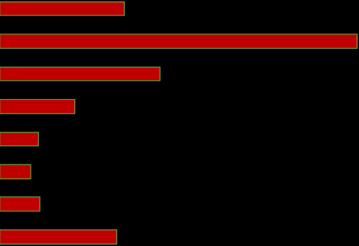 Grupy zagrożone skrajnym ubóstwem w 2013 r. Samotni Rodzice z dziećmi 7,9 M. z 4 i więcej dzieci 22,8 M.