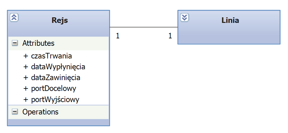 - konceptualny diagram klas (związki, Visual Studio) Wrycza o Na jednym Statku może się znaleźć wiele Towarów, które mogą być przewożone w Kontenerach lub w zwykłych Paczkach o Paczkę lub Kontener