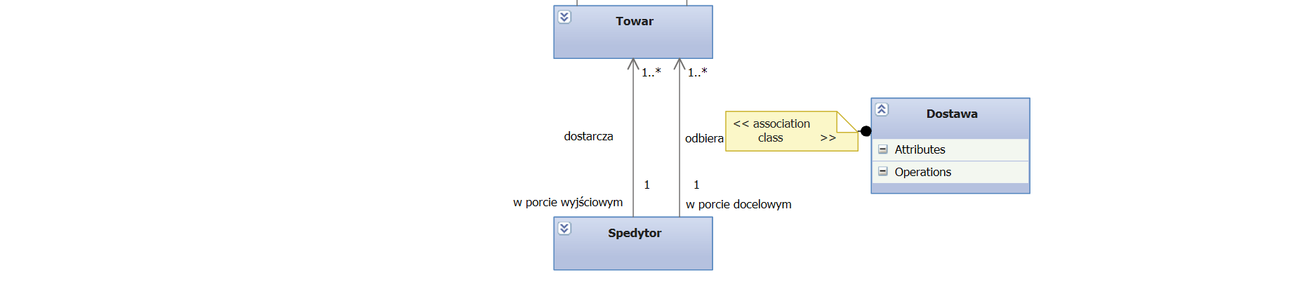 - konceptualny diagram klas