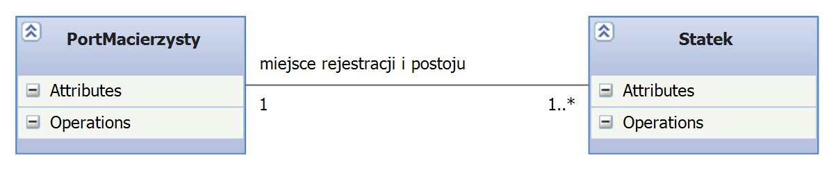 - konceptualny diagram klas (związki, Visual Studio) Wrycza o Wpływający do terminalu Statek jest