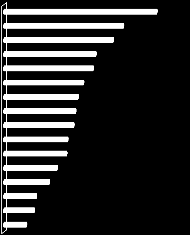 kobiety mężczyźni Książki: kupowanie w przeciągu ost. 12 mies. nie kupował(a) kupował(a) 22,83% 33,94% 66,06% 77,17% KULTURA.