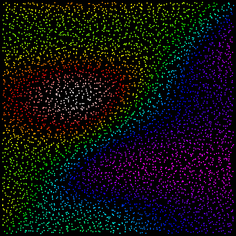 Dane symulowane dla skanowania wielokrotnego 100 90 80 70 60 50 40 30 20 10 0 0 10 20 30 40 50