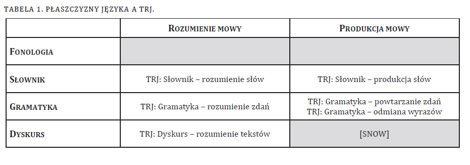 TRJ i narzędzia