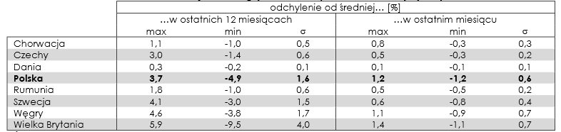 procentowej, w którym podstawą do obliczenia wartości referencyjnej były dane z Hiszpanii, Polski oraz Węgier.